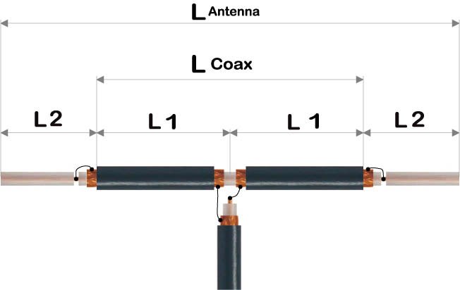 Bazooka antenna